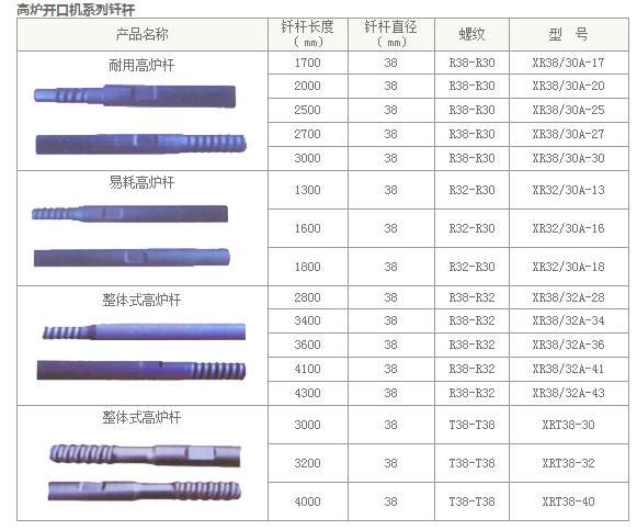高炉开口系列钻杆